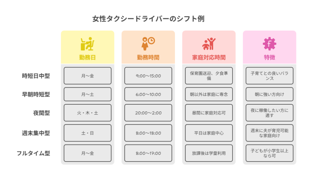 女性タクシードライバーのシフト例