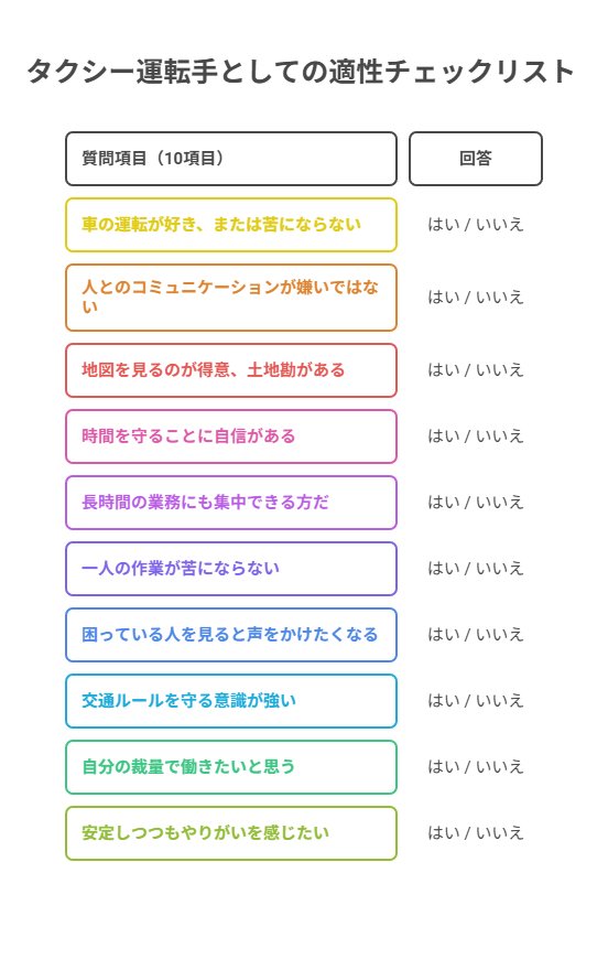 タクシー運転手としての適性チェックリスト